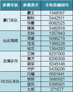 庆生派对在即 13周年黄金巅峰赛战火再起