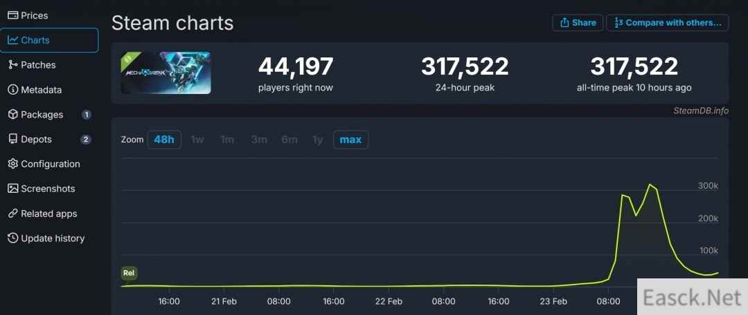 国产机甲游戏《解限机》Steam测试在线人数超30万但评价不佳