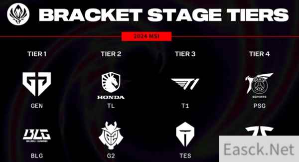 英雄联盟2024MSI季中赛胜败分组抽签结果 2024msi抽签结果最新赛程一览