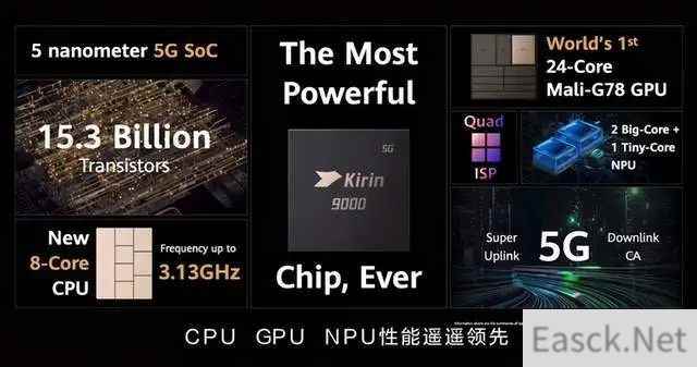 高通骁龙888和麒麟9000哪个芯片好？骁龙888和麒麟9000详细数据对比分析