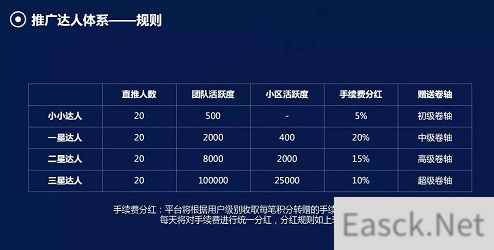 赞丽生活推广一个多少钱？推广阶梯价格表一览