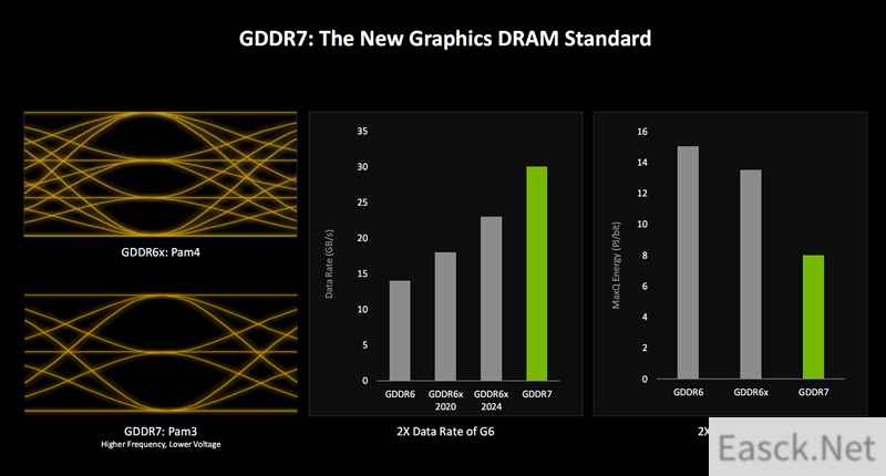 Blackwell RTX 50架构深度揭秘：AI神经网络渲染、DLSS 4才是战未来！