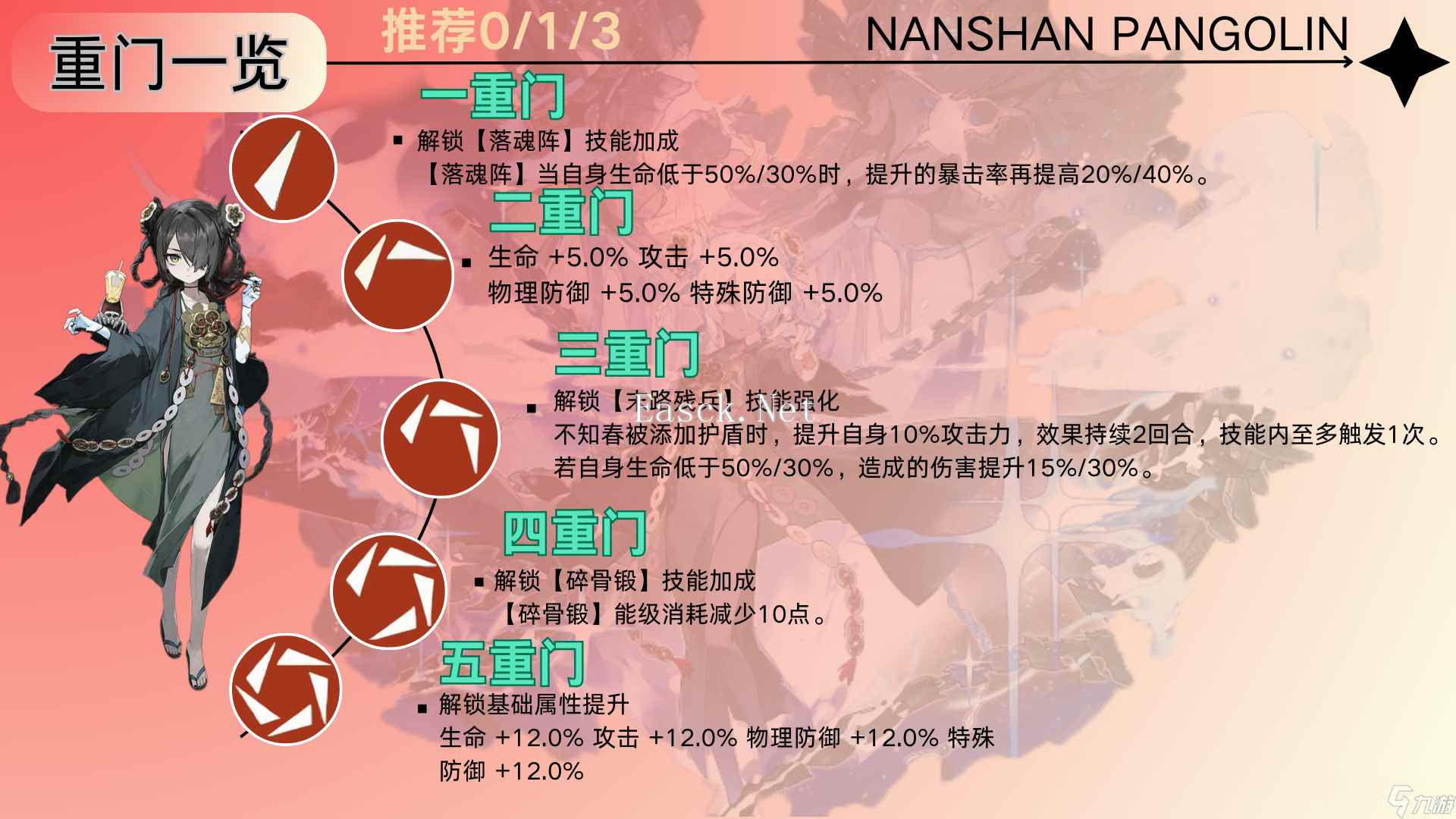 新月同行「不知春」一图流攻略＃新月同行他者的集会