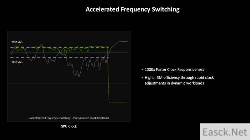 Blackwell RTX 50架构深度揭秘：AI神经网络渲染、DLSS 4才是战未来！