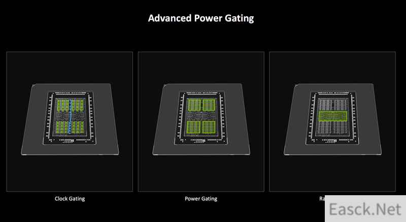 Blackwell RTX 50架构深度揭秘：AI神经网络渲染、DLSS 4才是战未来！