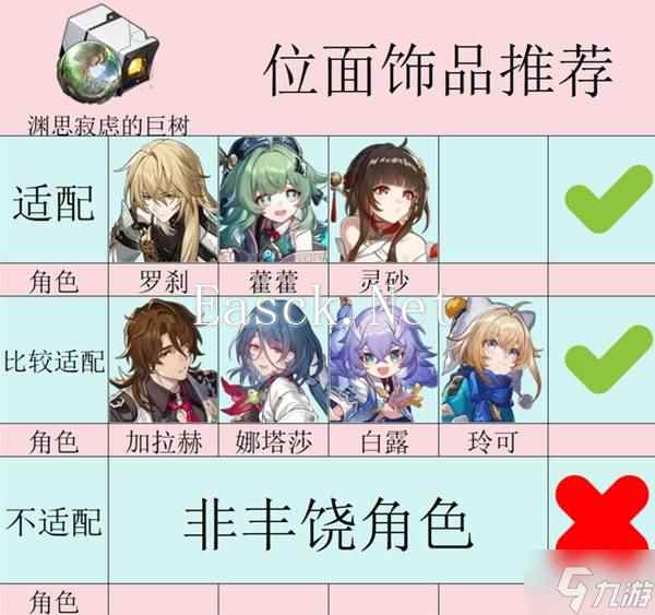 《崩坏星穹铁道》3.1新遗器适用角色推荐