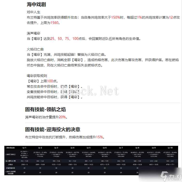鸣潮布兰特到底抽不抽？附带养成攻略