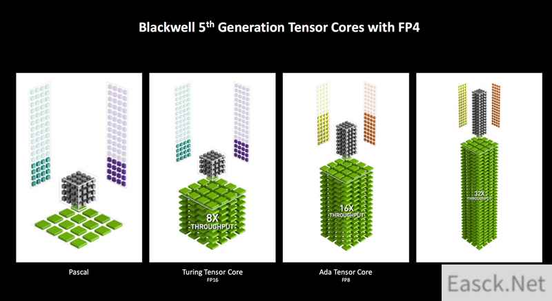 Blackwell RTX 50架构深度揭秘：AI神经网络渲染、DLSS 4才是战未来！