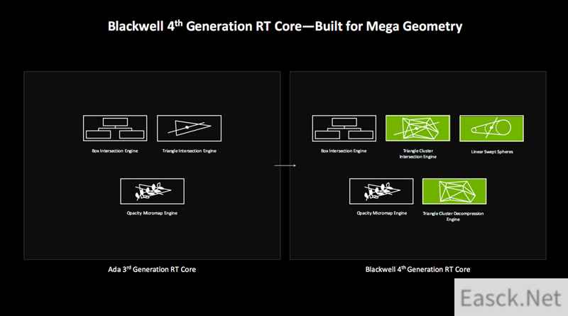 Blackwell RTX 50架构深度揭秘：AI神经网络渲染、DLSS 4才是战未来！