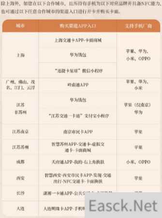 重返未来1999一周年纪念手机交通卡领取方法