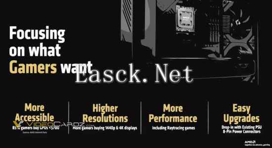 四项玩家需求！AMD Radeon RX 9000 系列显卡聚焦重点