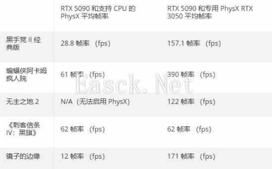 易采游戏网