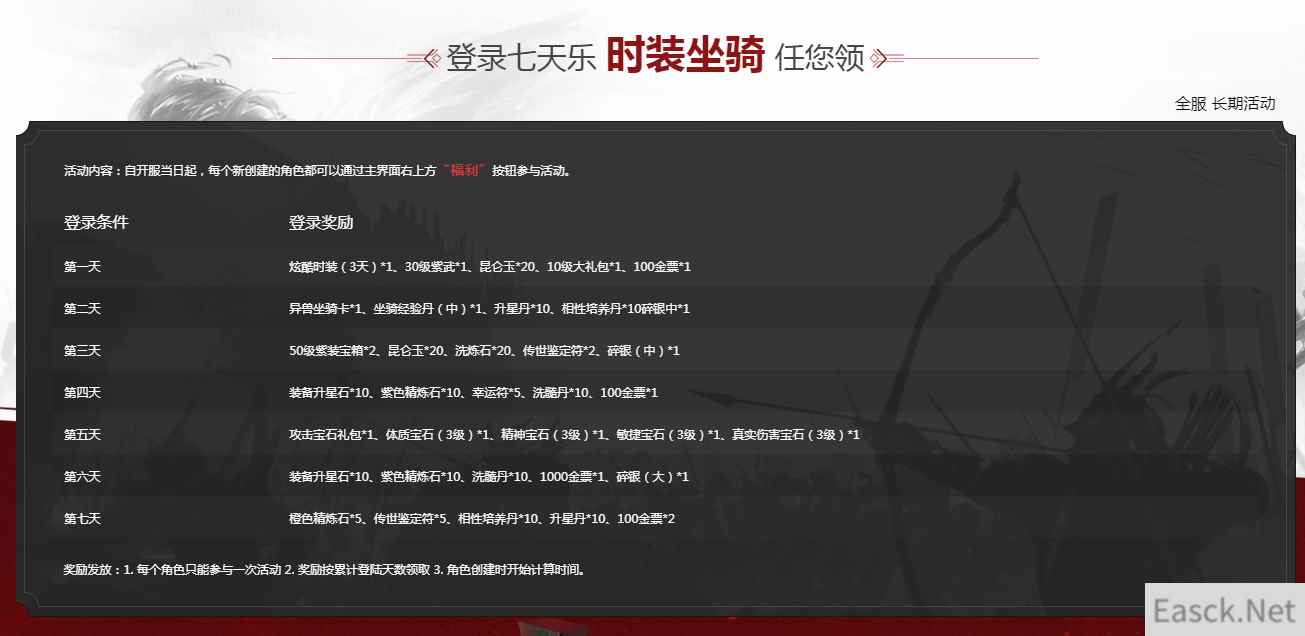 耀世开测第一周 六大活动助力