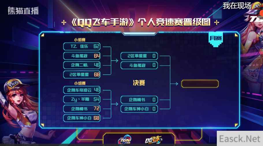 2018TGA月赛《QQ飞车》个人竞速赛决赛,企鹅情书强势夺魁