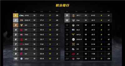 S联赛季前赛圆满落幕,晋级名单新鲜出炉