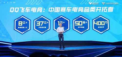 亚洲杯和迈凯伦来了！QQ飞车：打造「最具青年影响力赛车电竞」