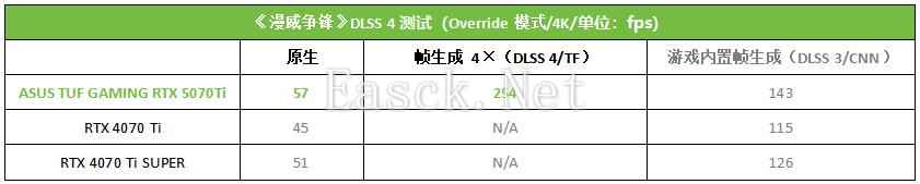 易采游戏网