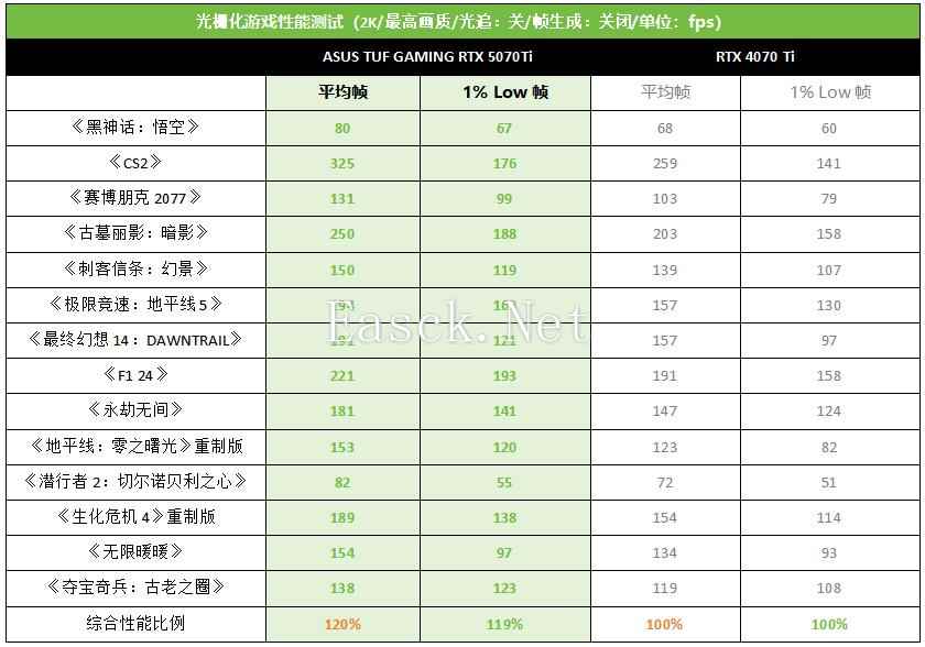 易采游戏网
