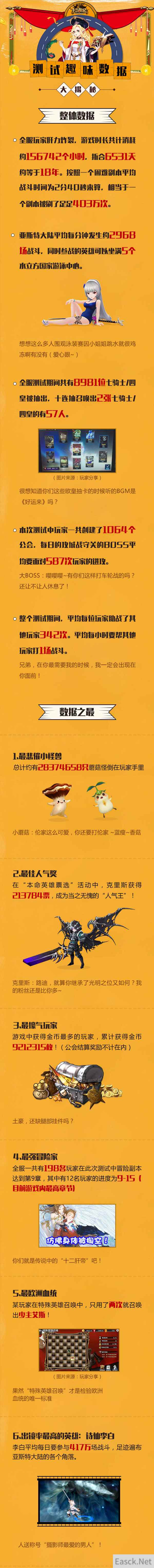 《十二战纪》本命测试圆满结束,趣味数据回顾