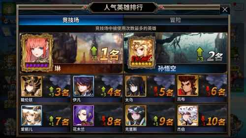 《十二战纪》龙帝霸榜，人气排行榜飙升