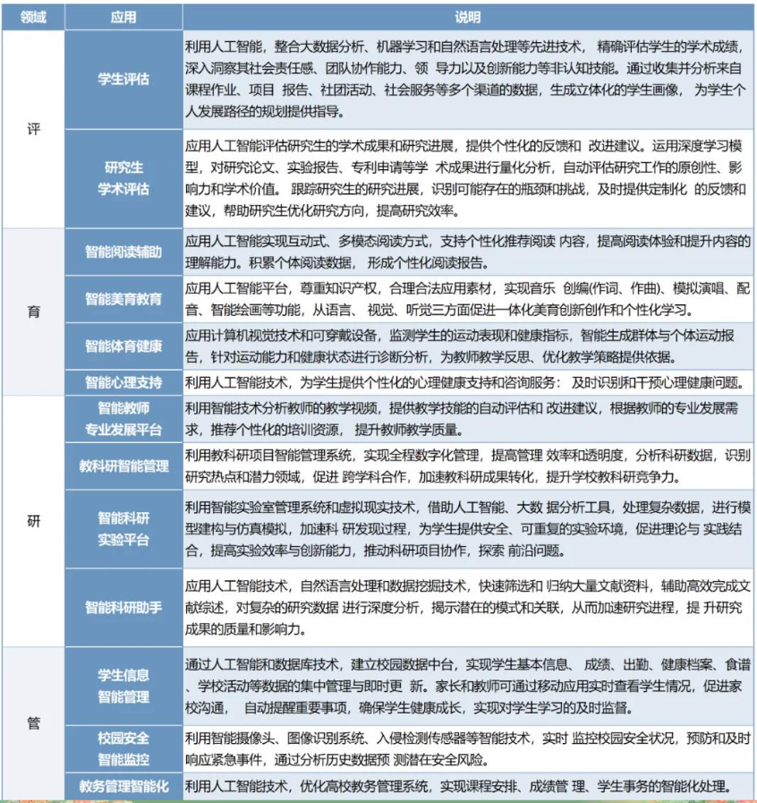 北京市中小学全面推行AI通识教育 每学年不少于8课时