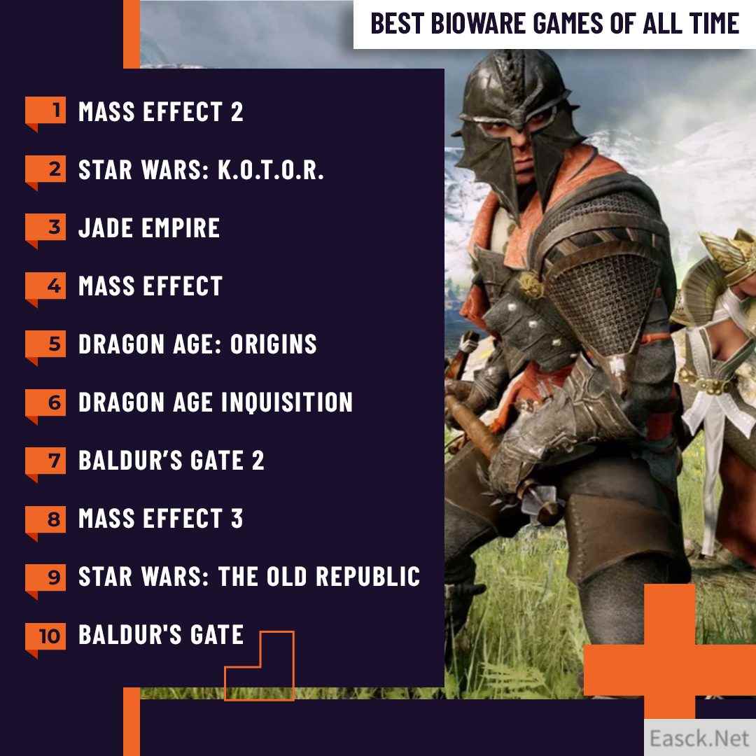 评选BioWare十大游戏质量效应2夺冠引发争议