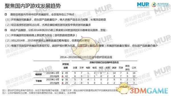 《作妖计》初见科技个性化体验或成行业新突围