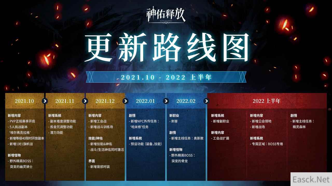 NEOWIZ《神佑释放》PC发布更新路线图