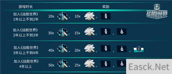 皇家美学传承 《战舰世界》Y系雷神号战列舰登场