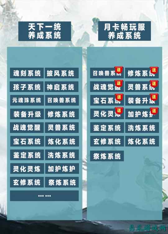 《天下》手游官方带头送挂，这些少侠是受益者？