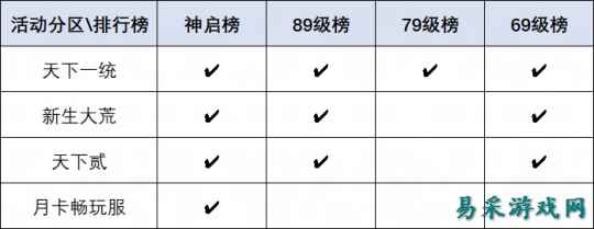 要打就来这里打!《天下》手游巅峰赛事热血开启,大荒高手速来集合!
