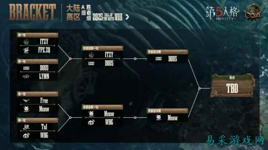 惊艳四座！民间战队百花齐放竞惹眼！——《第五人格》深渊的呼唤Ⅷ中国大陆赛区预选赛