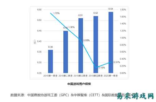 爱奇艺奇麟“先声计划” 新游戏首发营销秘籍