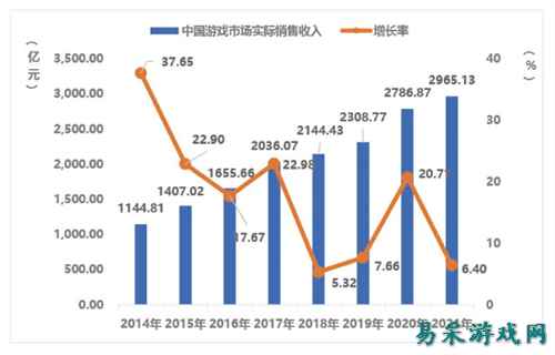 2021腾讯游戏安全月举办，免费改名活动上热搜