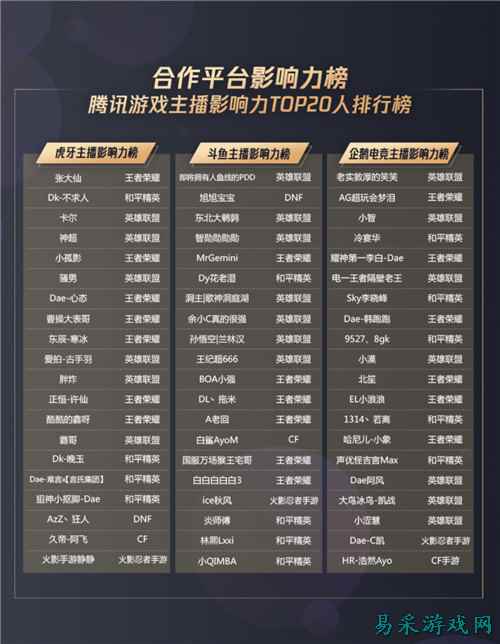 腾讯发了一份主播影响力榜单 背后是对直播生态的扶持