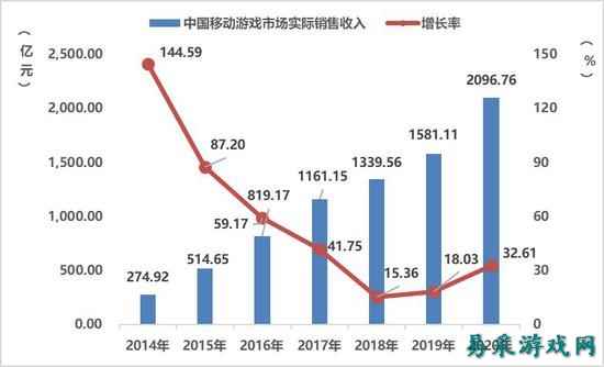 2020游戏出海:壳木游戏输出成绩斐然,而出海勇士却无人知