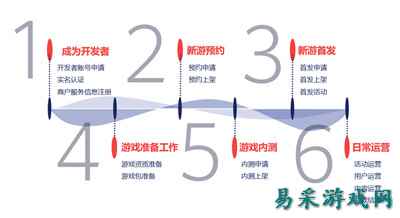 运营进入精细化时代,如何在华为渠道获量增长?