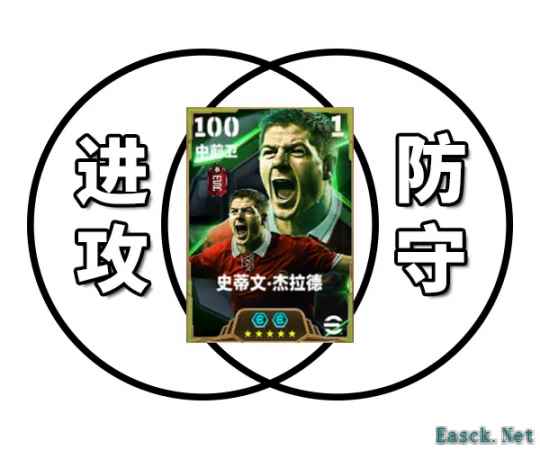 传奇队长杰拉德登陆绿茵，红色风暴袭卷实况