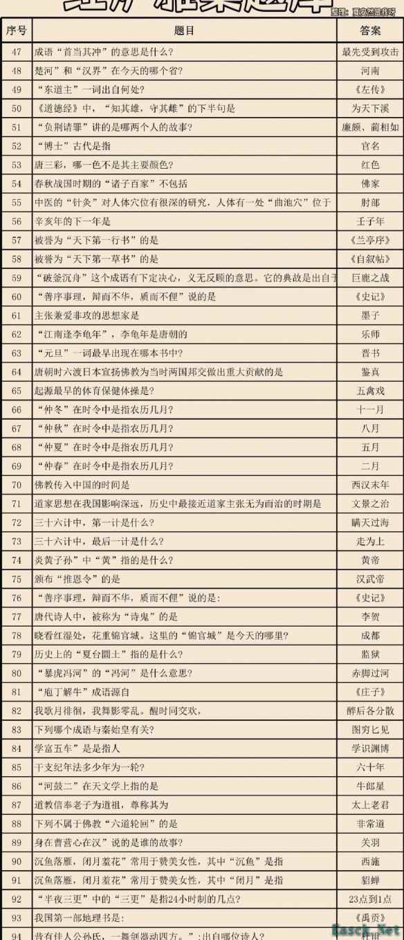 燕云十六声红炉雅集题目答案是什么