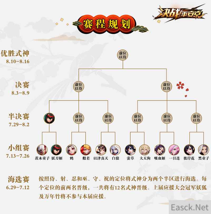 《决战!平安京》人气应援大会战报 妖刀姬超人气领跑小组赛