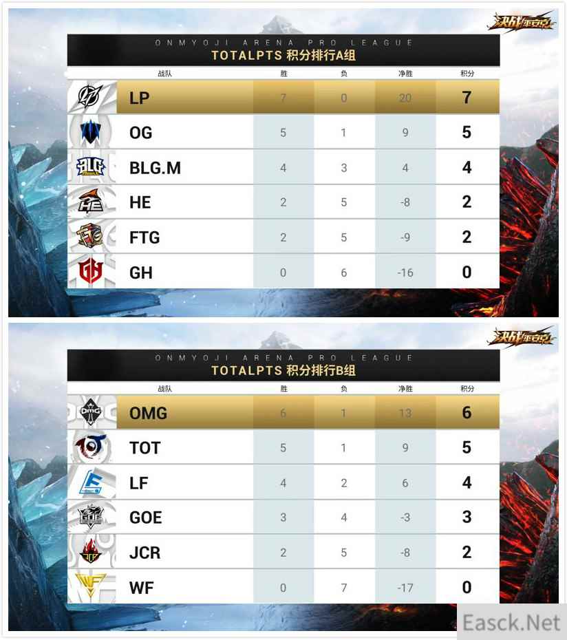 OPL春季赛第5周焦点回顾——FTG力破对手 GOE重振旗鼓