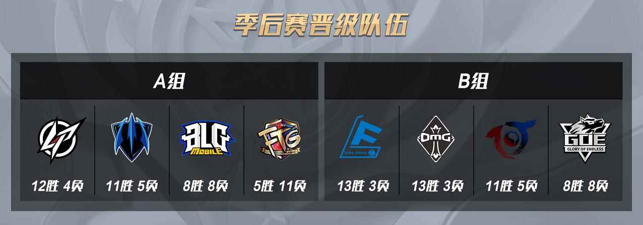 OPL季后赛征程开启,8支战队逐梦平安京之巅——常规赛A组回顾浅谈