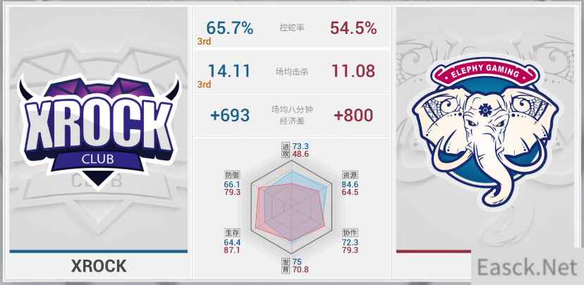 硝烟再起!OPL季后赛首周焦点对局战况分析