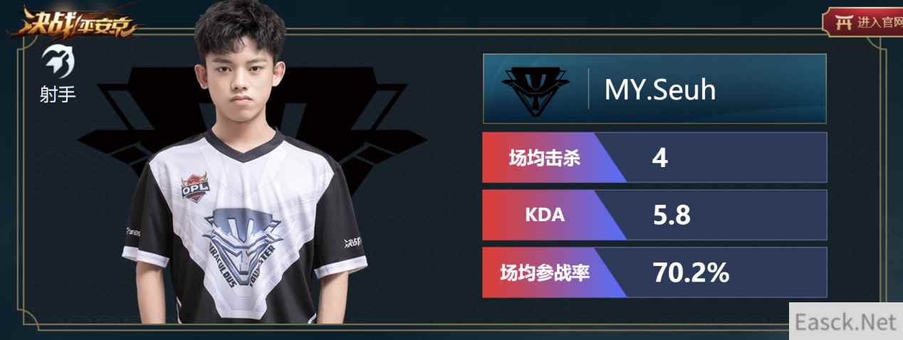 黑马再现，首个五杀强势诞生！OPL春季赛第四周战况回顾