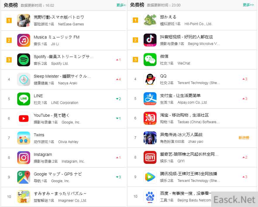 呱儿子成为国内新宠时，这款战术竞技游戏登上日本AppStore榜首
