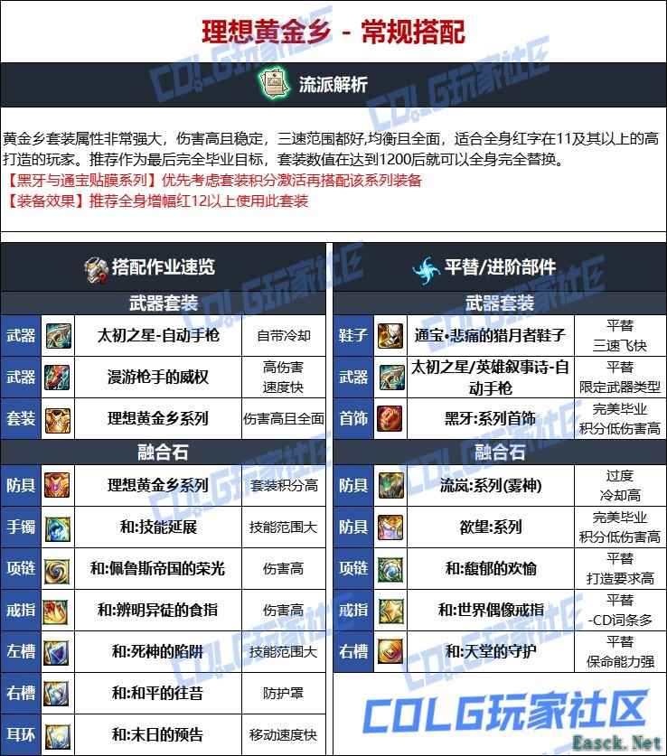 DNF维纳斯版本合金战士毕业装备推荐