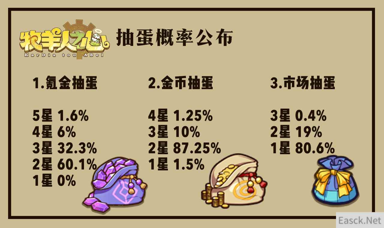 《牧羊人之心》抽蛋概率公布