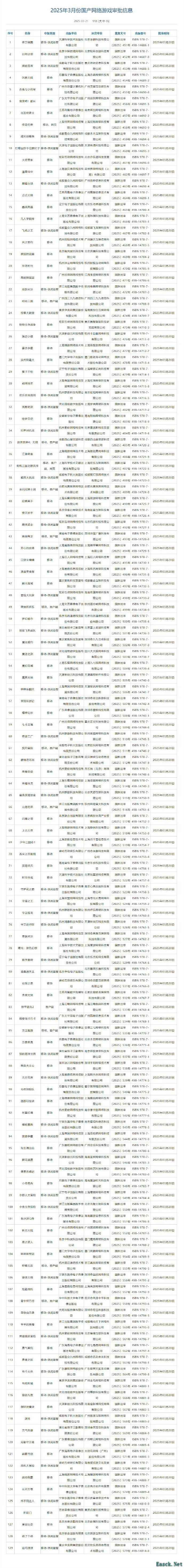 国产与进口游戏审批信息汇总