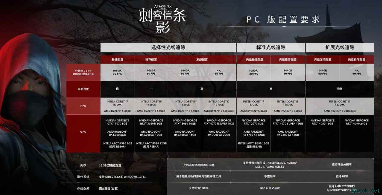 刺客信条影3060TI显卡怎么设置
