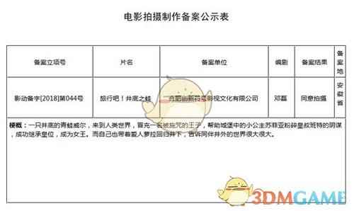 动画电影《旅行吧!井底之蛙》立项 和我的蛙儿子可没有关系